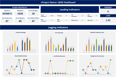 QHSE Dashboard Template Excel format