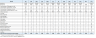QHSE Dashboard Template Excel format