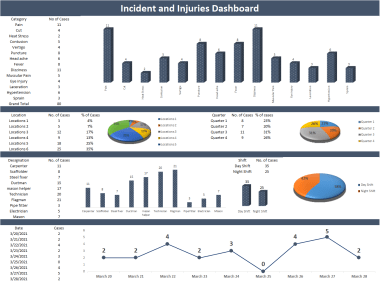 Incident and Injuries Dashboard