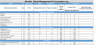 Waste Management Dashboard