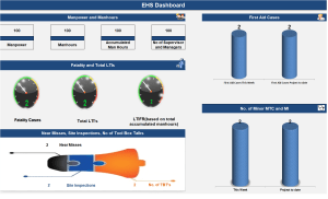 EHS Dashboard