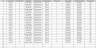 Training Dashboard