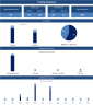 HSE Training Dashboard