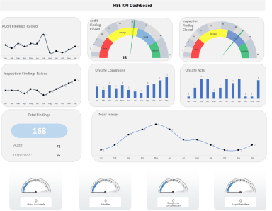 HSE KPI Dashboard-New