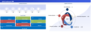 QHSE Dashboard -Excel Template