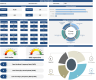 15 Dashboard Deck
