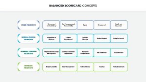 Balanced Scorecard