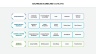 Balanced Scorecard