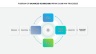 Balanced Scorecard