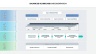 Balanced Scorecard