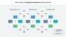 Balanced Scorecard
