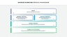 Balanced Scorecard