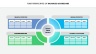 Balanced Scorecard
