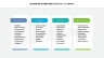 Balanced Scorecard