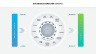 Balanced Scorecard