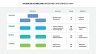 Balanced Scorecard