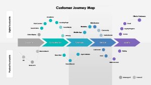 Customer Journey Maps
