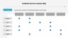 Customer Journey Maps