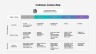 Customer Journey Maps