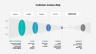 Customer Journey Maps