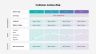 Customer Journey Maps