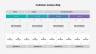Customer Journey Maps