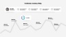 Customer Journey Maps