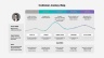Customer Journey Maps