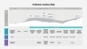 Customer Journey Maps