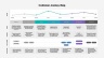 Customer Journey Maps