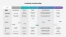 Customer Journey Maps