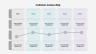 Customer Journey Maps