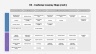 Customer Journey Maps