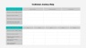Customer Journey Maps