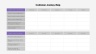 Customer Journey Maps