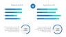 Objectives and Key Results