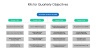 Objectives and Key Results