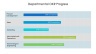 Objectives and Key Results