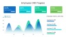 Objectives and Key Results