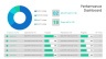 Objectives and Key Results