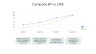 Objectives and Key Results