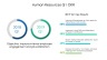 Objectives and Key Results