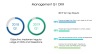 Objectives and Key Results