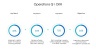 Objectives and Key Results