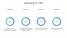 Objectives and Key Results