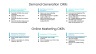 Objectives and Key Results