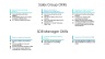 Objectives and Key Results
