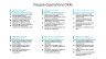 Objectives and Key Results