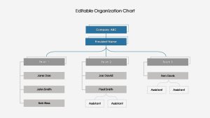 Organization Charts