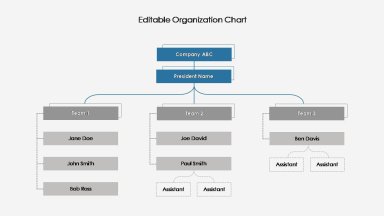 Organization Charts
